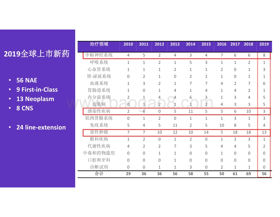 2020-2021全球生物药进展暨对中国启示.pdf_第4页