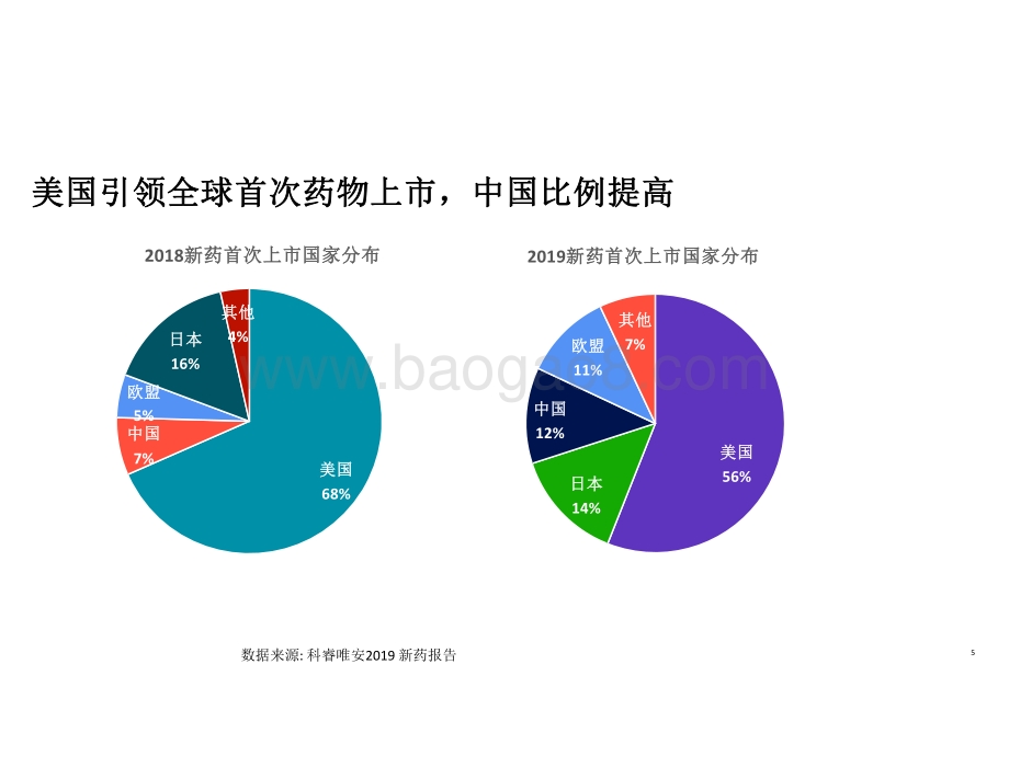 2020-2021全球生物药进展暨对中国启示.pdf_第5页