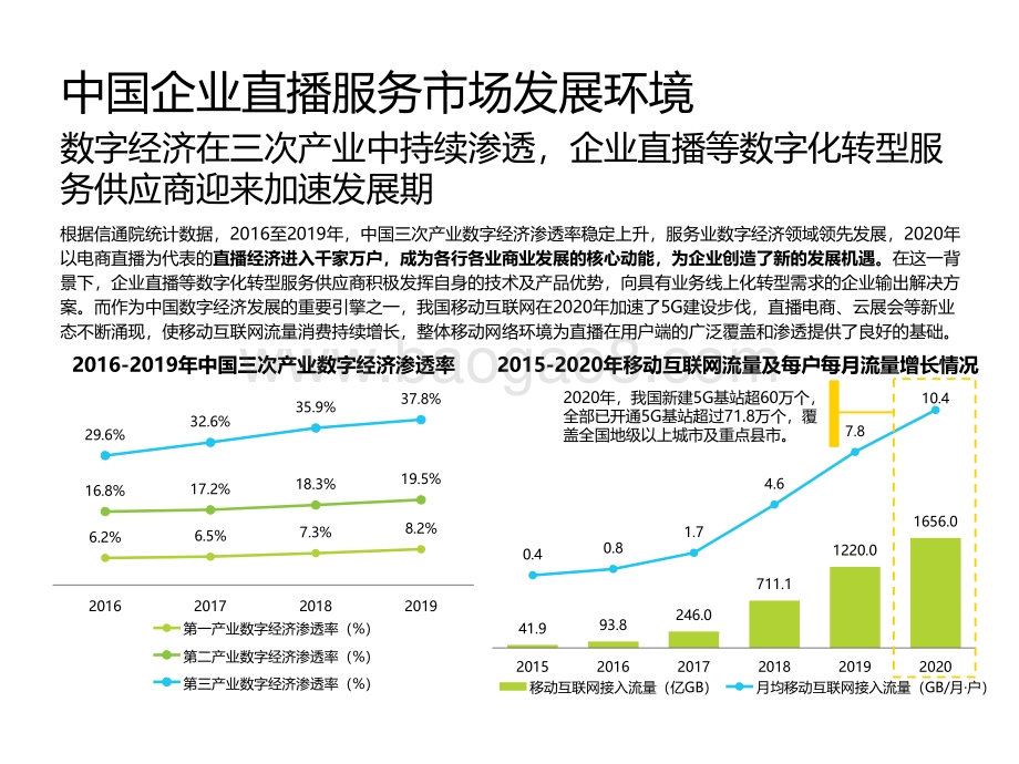 2021年中国企业直播服务行业发展研究报告.pdf_第4页