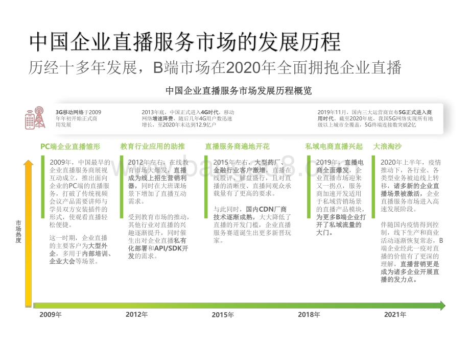 2021年中国企业直播服务行业发展研究报告.pdf_第5页