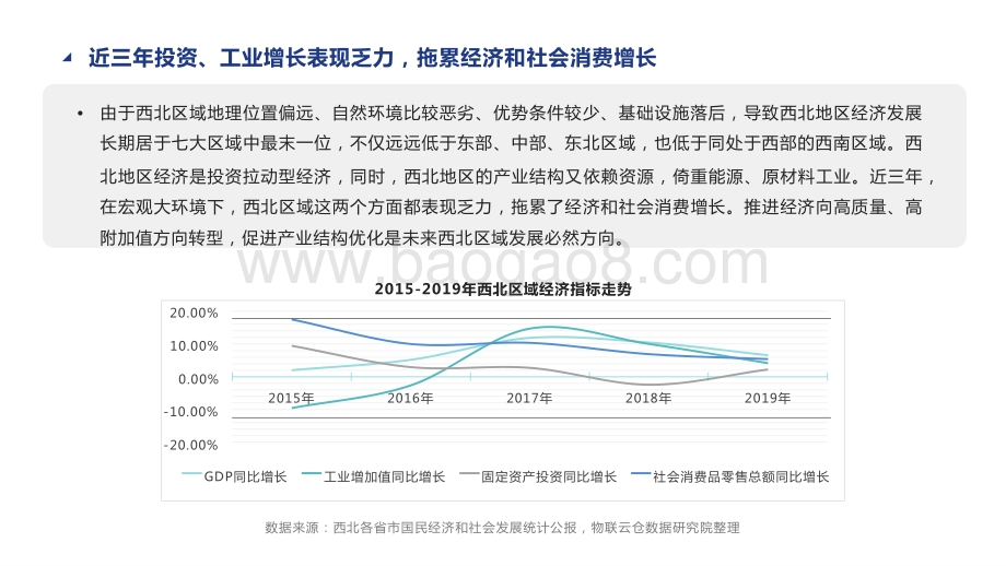 2020-2021西北区域仓储市场分析报告.pptx_第5页