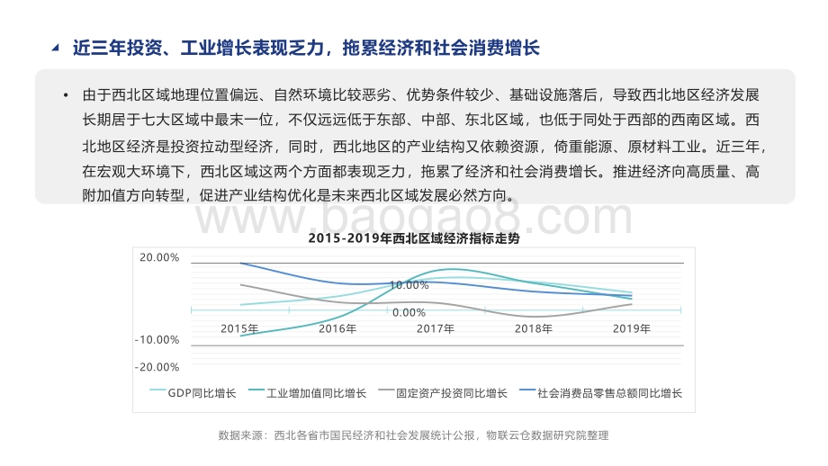 2020-2021西北区域仓储市场分析报告.pdf_第5页