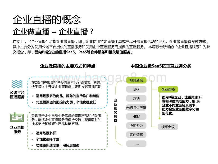 2021年中国企业直播服务行业发展研究报告.pptx_第3页