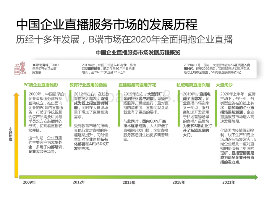 2021年中国企业直播服务行业发展研究报告.pptx_第5页