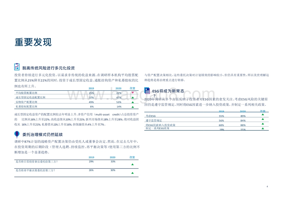 2020-2021年欧洲养老金资产配置研究报告.pptx_第4页
