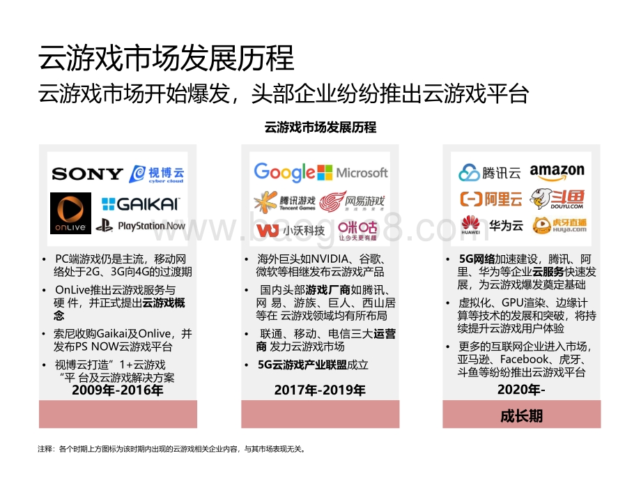 2021中国云游戏平台案例价值研究报告.pdf_第3页