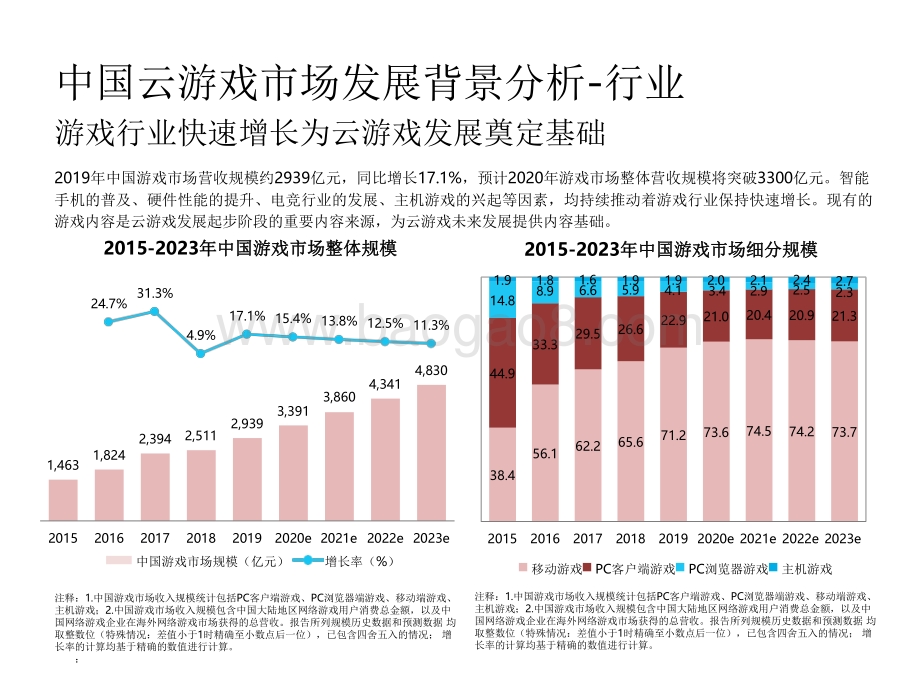 2021中国云游戏平台案例价值研究报告.pdf_第4页