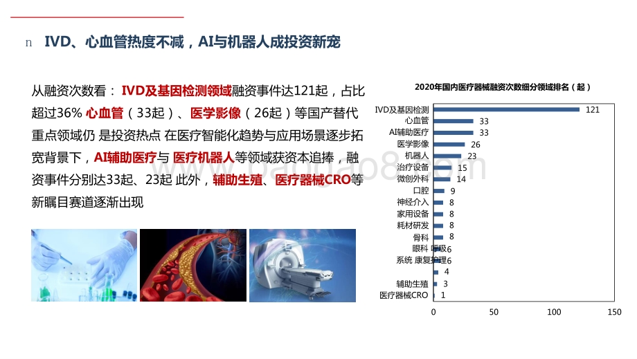 2020-2021国内医疗器械融资分析报告.pptx_第5页