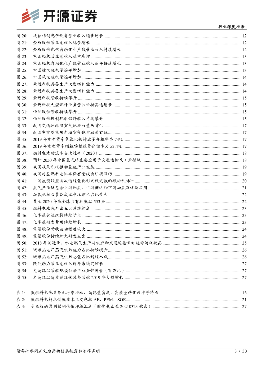 “碳中和”开源机械篇：“碳中和”下的机械制造业投资机会.pdf_第3页