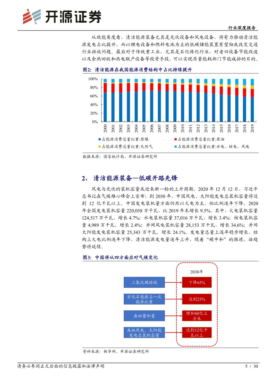 “碳中和”开源机械篇：“碳中和”下的机械制造业投资机会.pdf_第5页