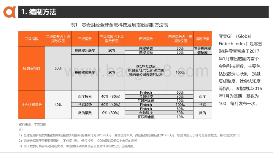 2019年1月全球金融科技发展指数（GFI）与投融资报告.pdf_第4页