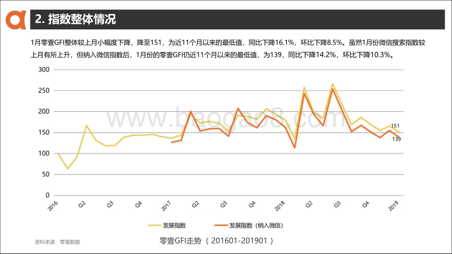 2019年1月全球金融科技发展指数（GFI）与投融资报告.pdf_第5页