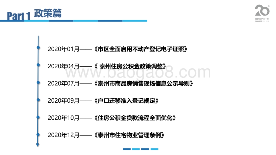 2020年泰州房地产市场年报.pdf_第4页