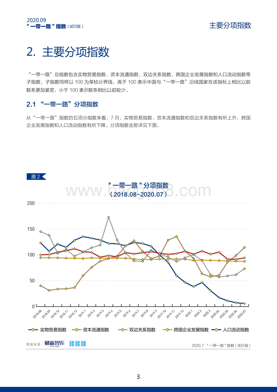 2020年9月“一带一路”指数.pdf_第4页