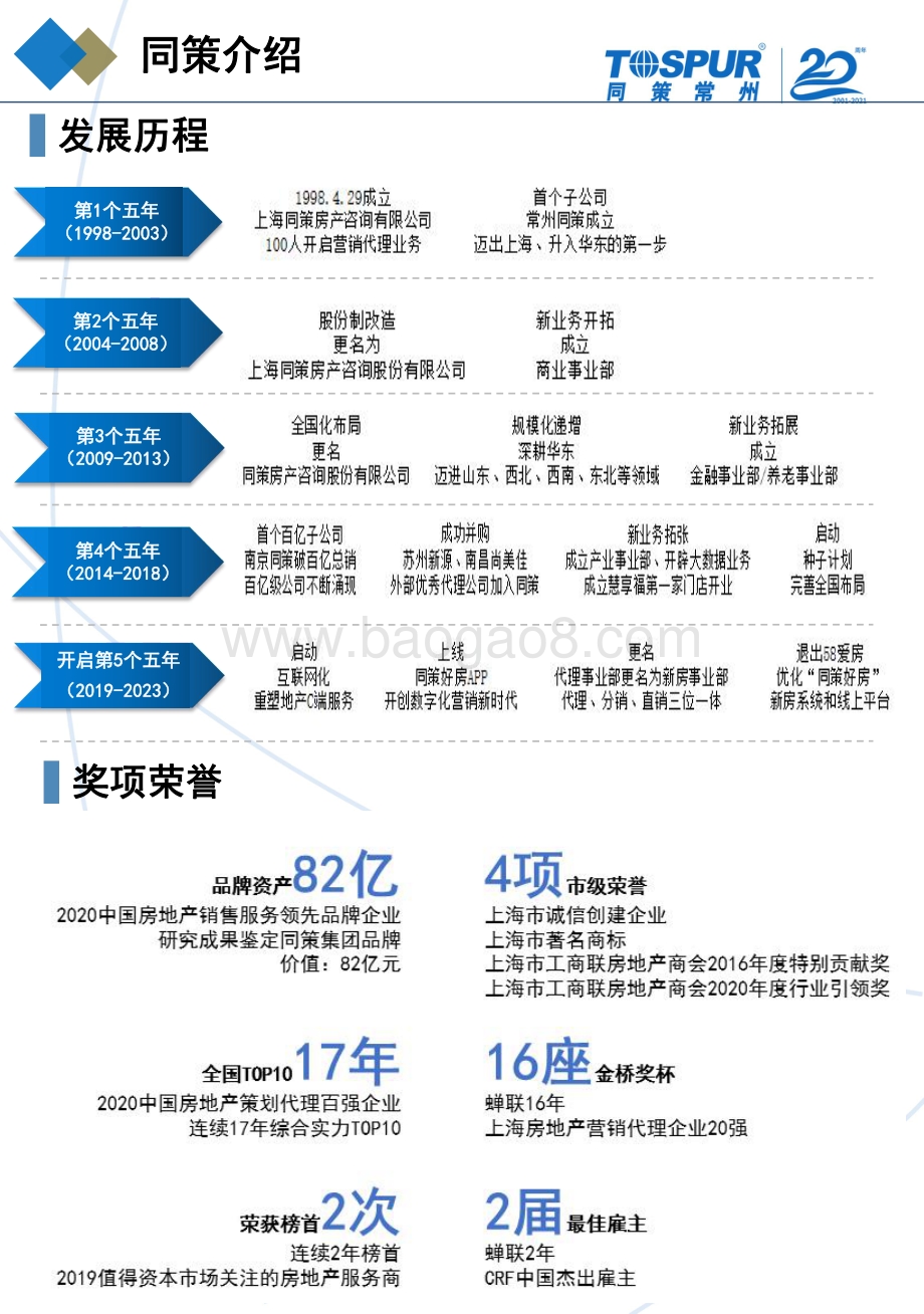 2020年常州房地产年度市场分析报告.pdf_第3页