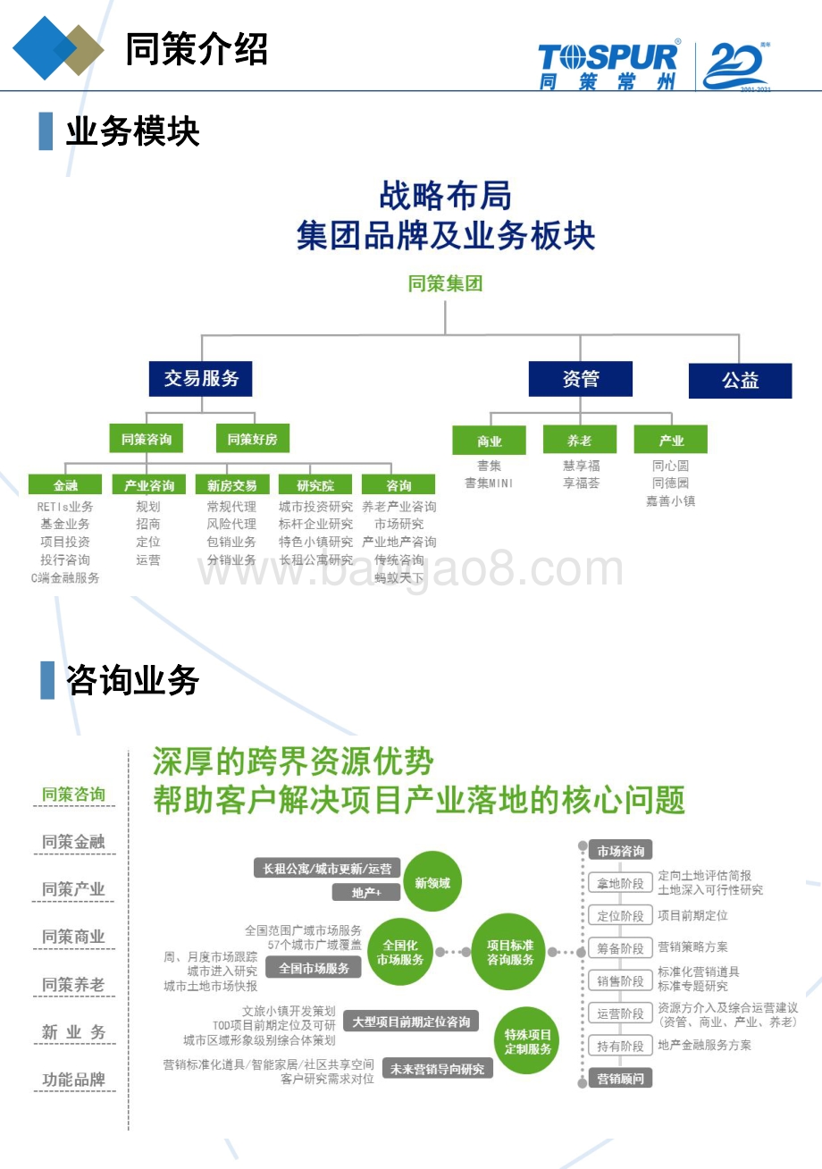 2020年常州房地产年度市场分析报告.pdf_第5页