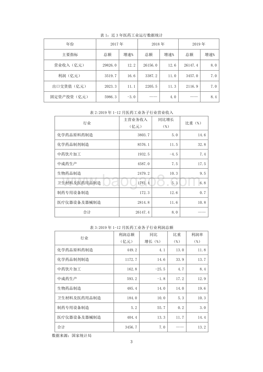 2019年中国医药工业经济运行报告.pdf_第3页