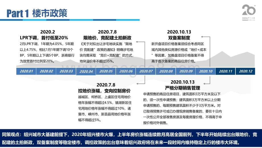 2020绍兴房地产市场年报.pdf_第4页