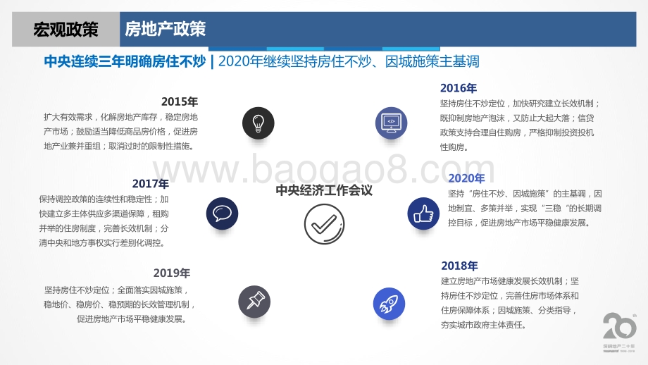 2020年西安房地产市场报告.pdf_第4页
