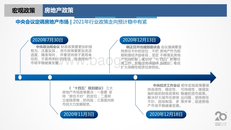 2020年西安房地产市场报告.pdf_第5页