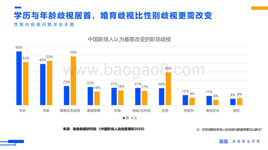 2020中国职场人自信度调研.pdf_第4页