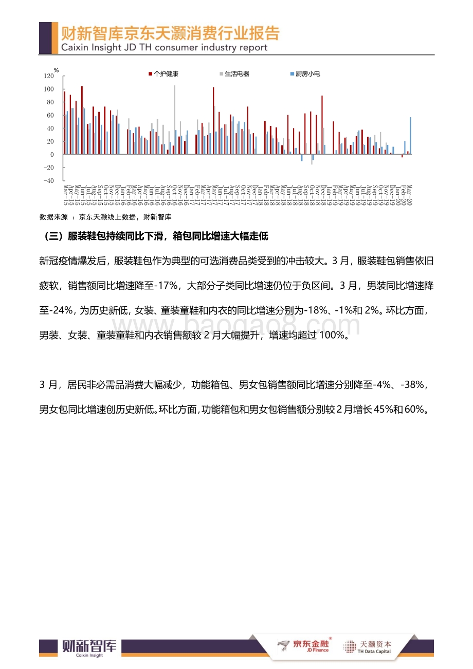 2020年3月消费行业报告.pdf_第5页