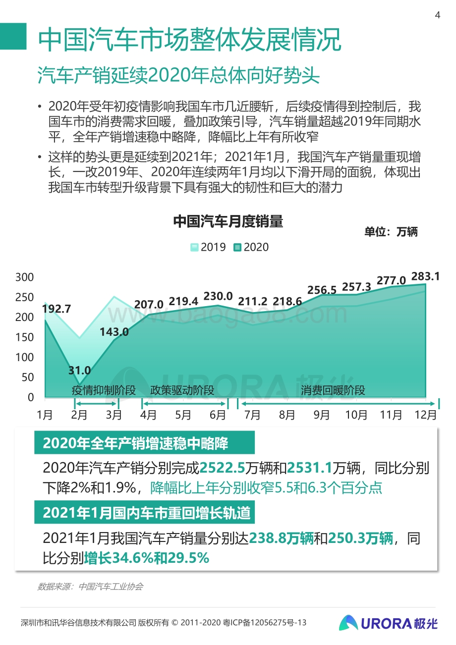 2020年汽车资讯行业洞察.pdf_第4页