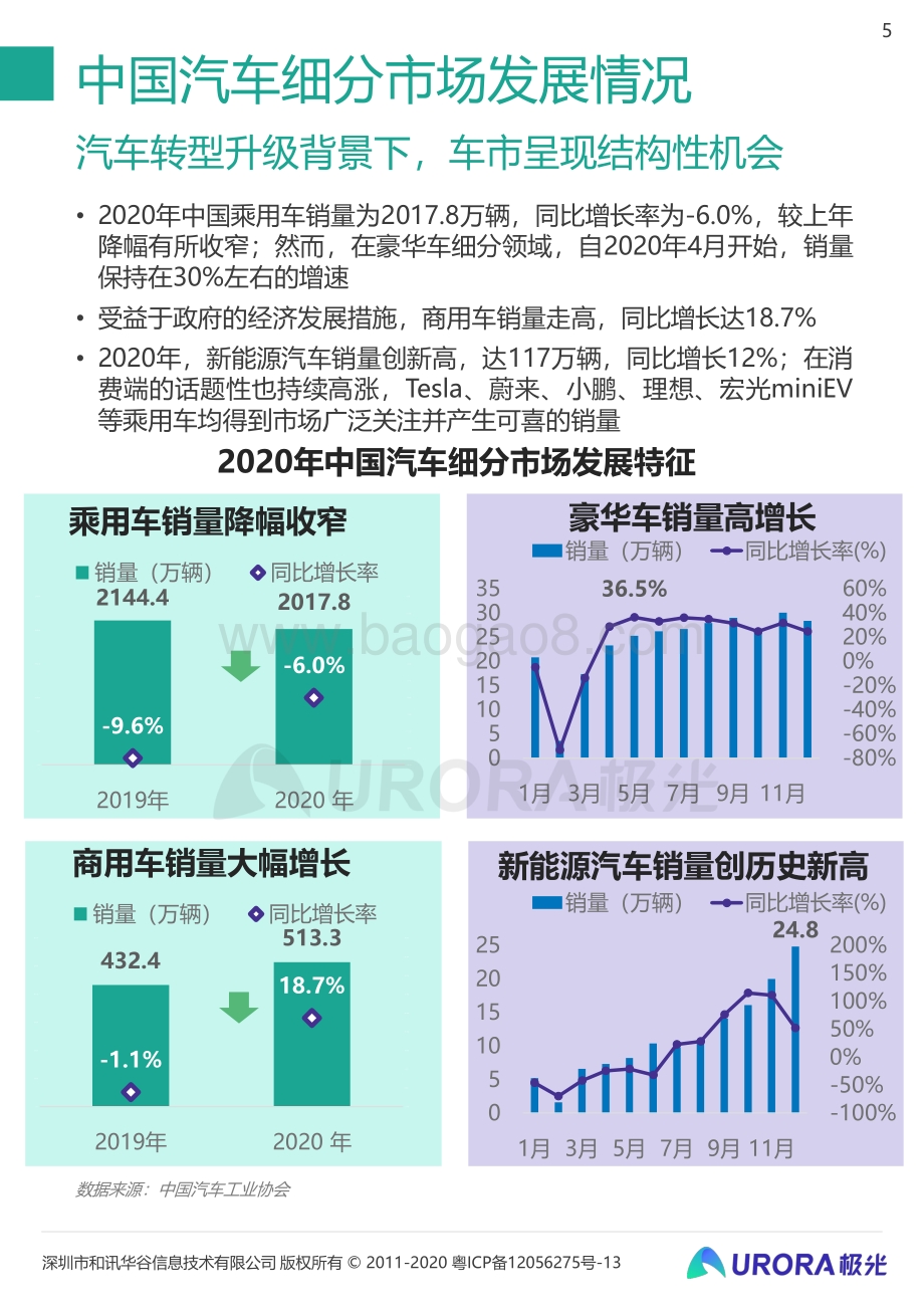 2020年汽车资讯行业洞察.pdf_第5页