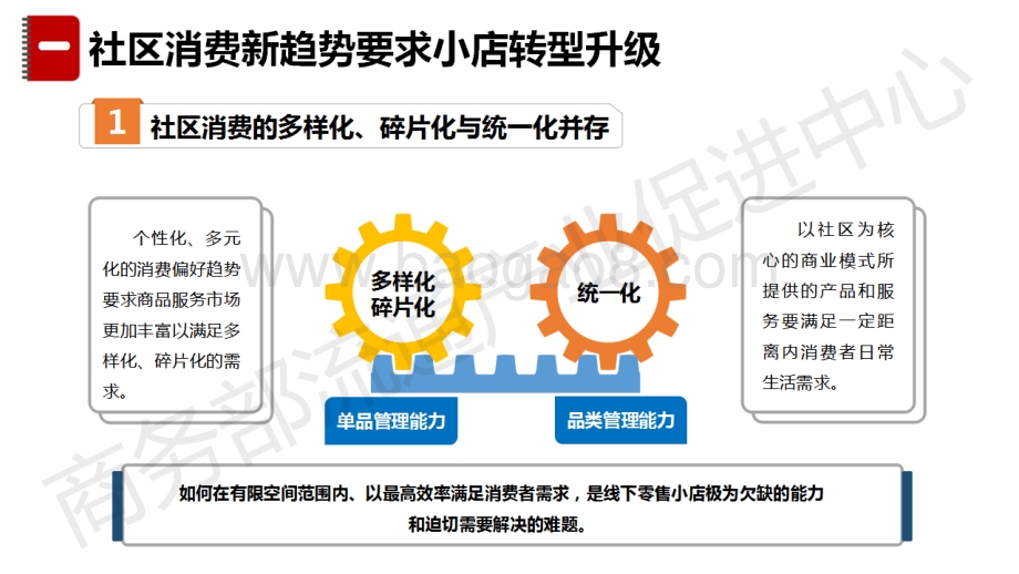 中国线下零售小店数字化转型报告.pdf_第4页