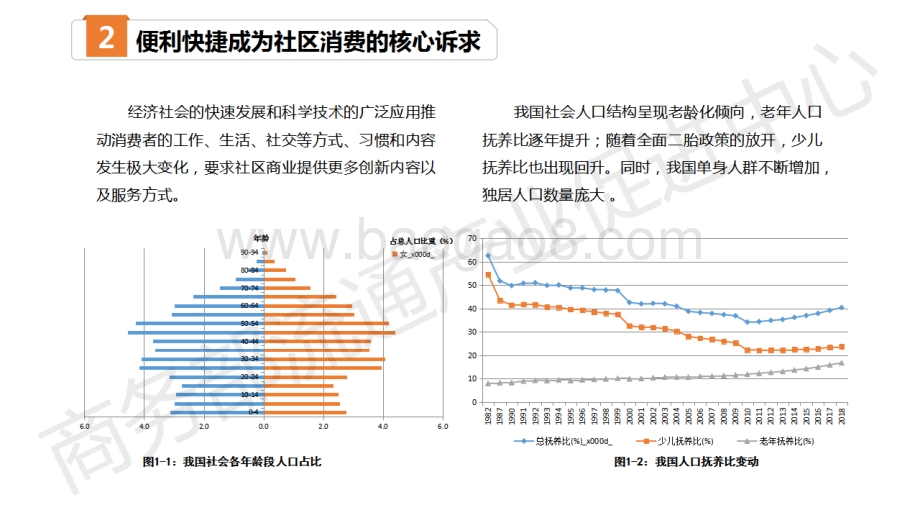 中国线下零售小店数字化转型报告.pdf_第5页