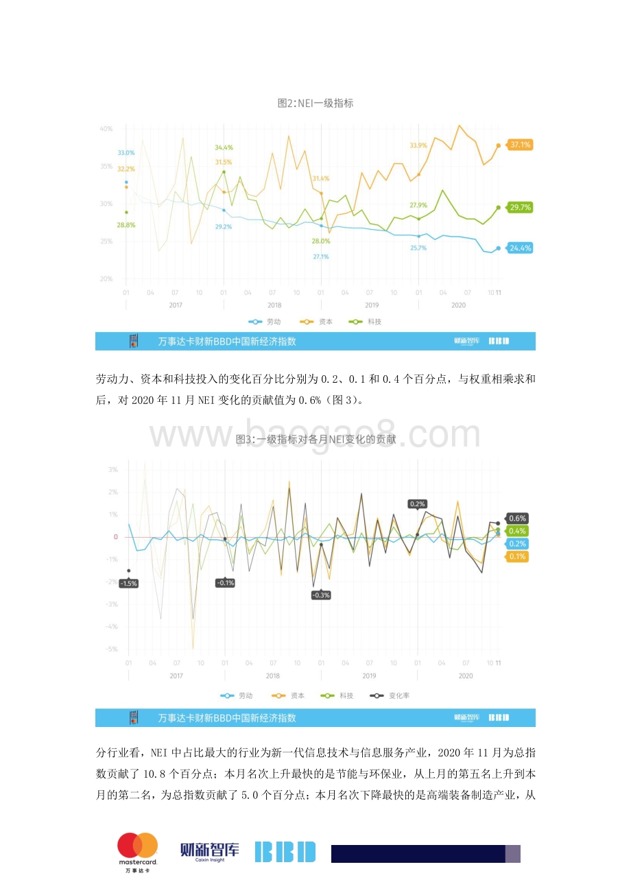 2020年11月中国新经济指数.pdf_第2页