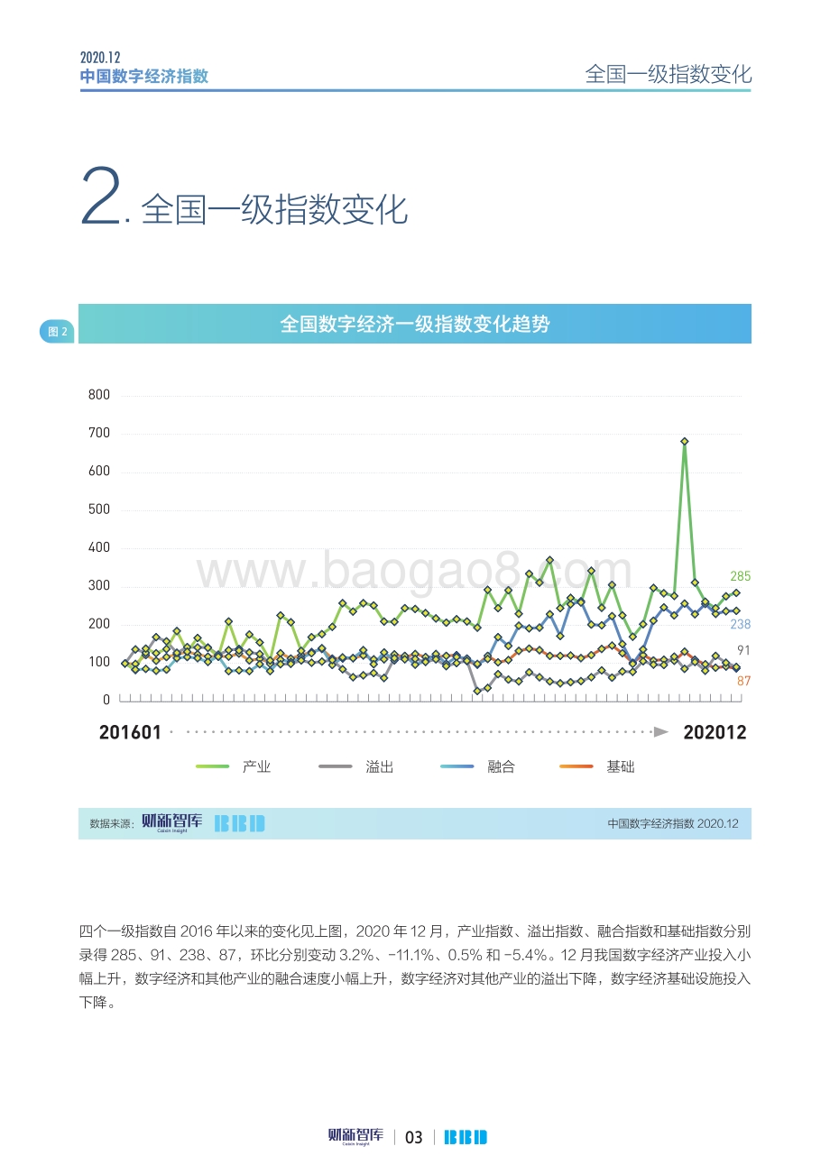 2020年12月中国数字经济指数.pdf_第3页