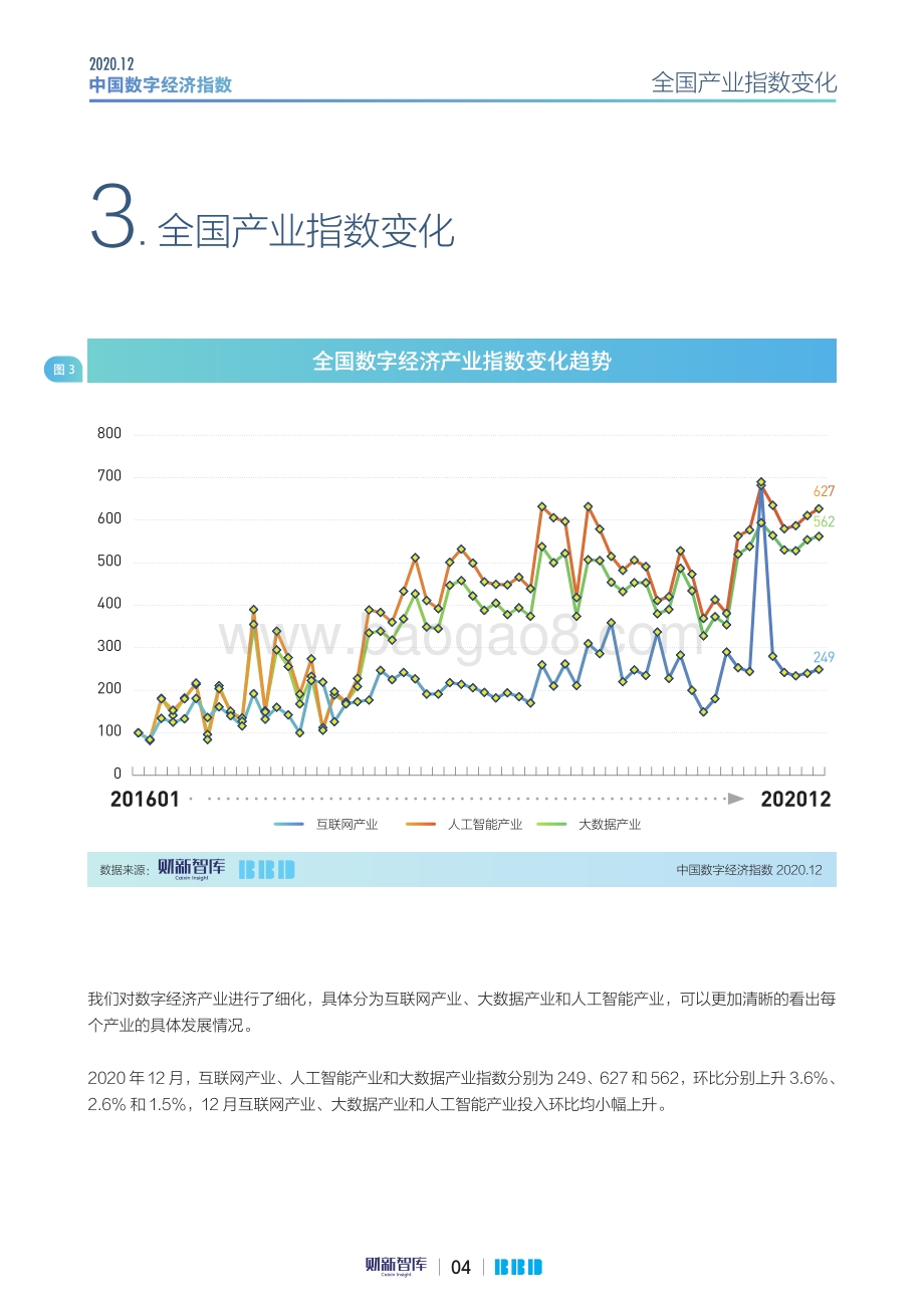 2020年12月中国数字经济指数.pdf_第4页
