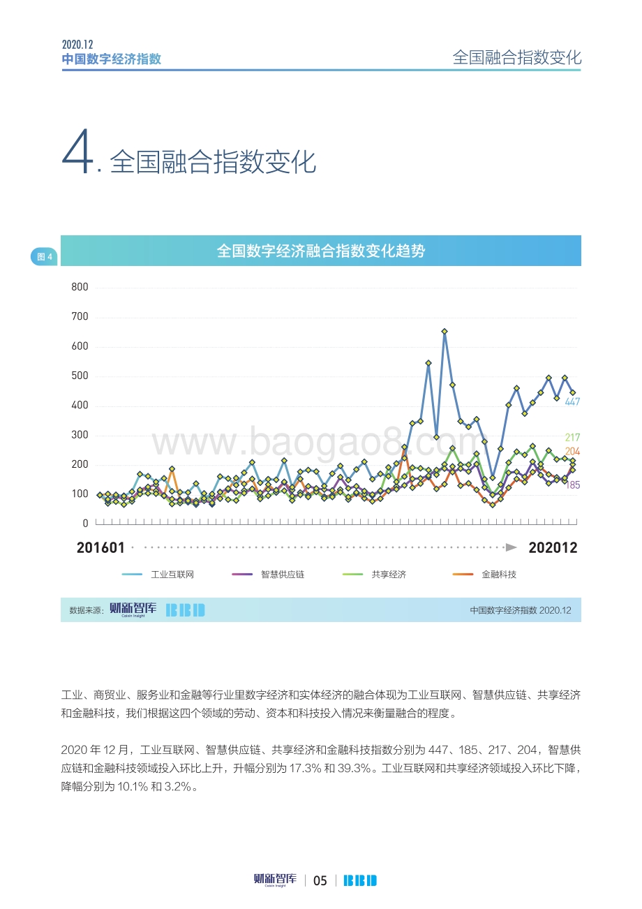 2020年12月中国数字经济指数.pdf_第5页
