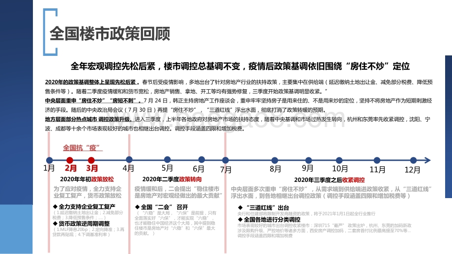 2020年武汉房地产市场年报.pdf_第4页