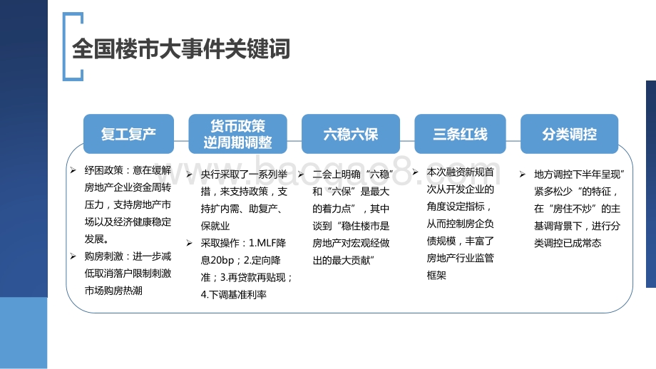 2020年武汉房地产市场年报.pdf_第5页