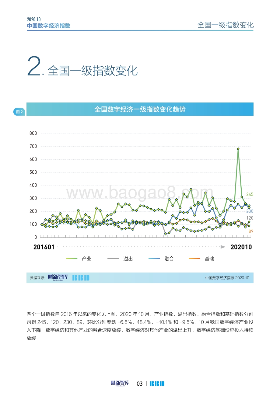 2020年10月中国数字经济指数.pdf_第3页