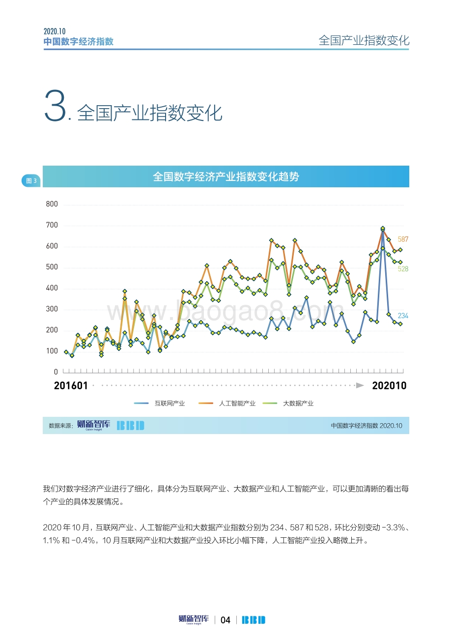 2020年10月中国数字经济指数.pdf_第4页