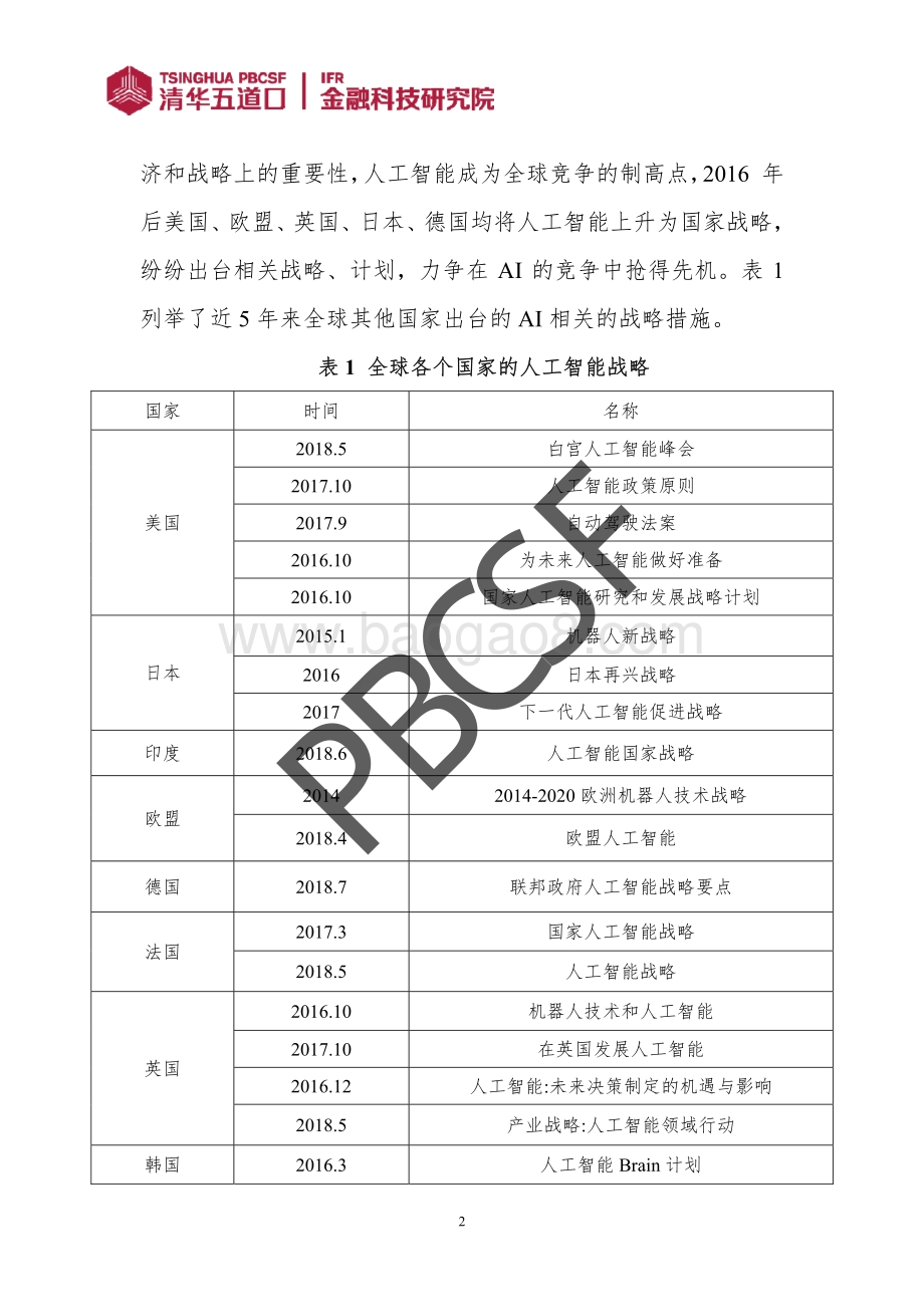2018人工智能行业发展及其在金融领域应用的新动向.pdf_第5页