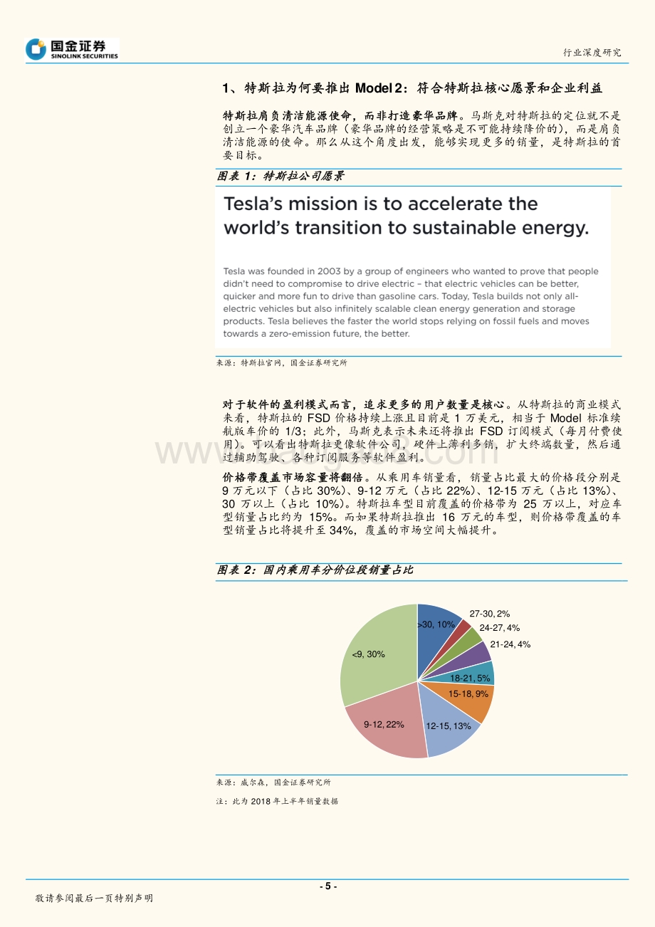 16万的“Model2”：实现路径及产业链影响.pdf_第5页