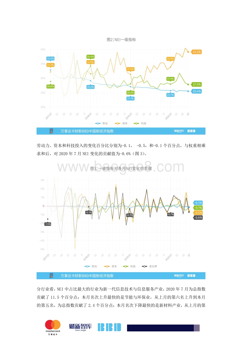 2020年7月中国新经济指数.pdf_第2页