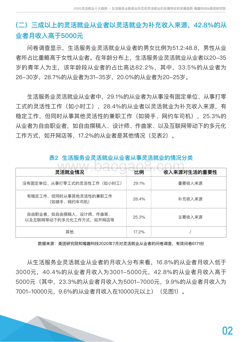 2020灵活就业十大趋势.pdf_第4页