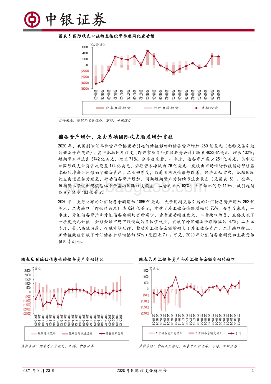 2020年国际收支分析报告.pdf_第4页