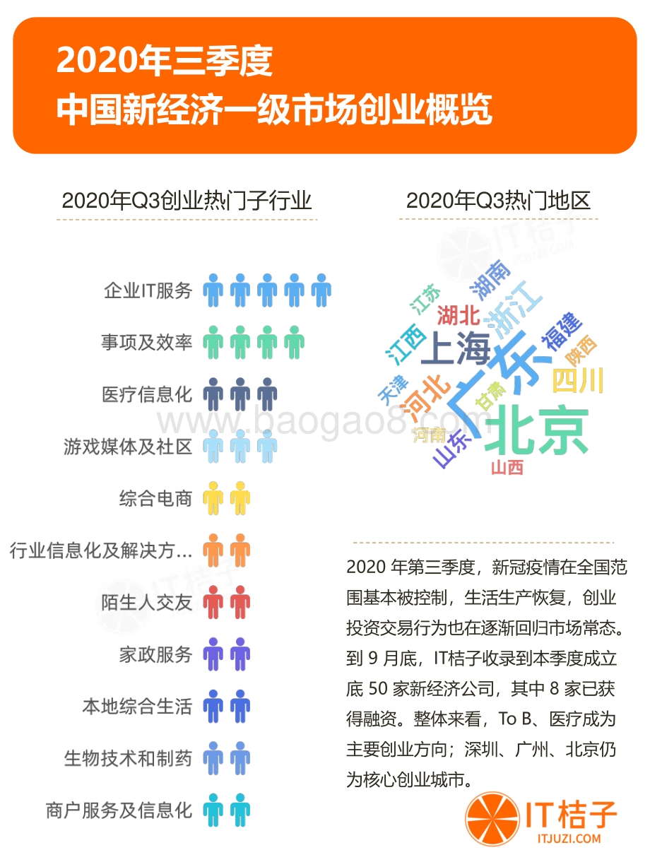 2020年Q3中国新经济一级市场投资报告.pdf_第2页