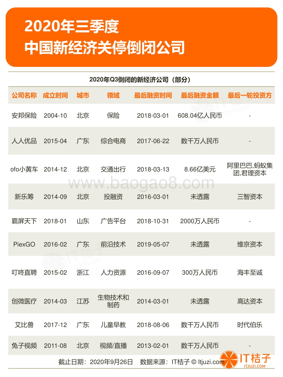 2020年Q3中国新经济一级市场投资报告.pdf_第4页