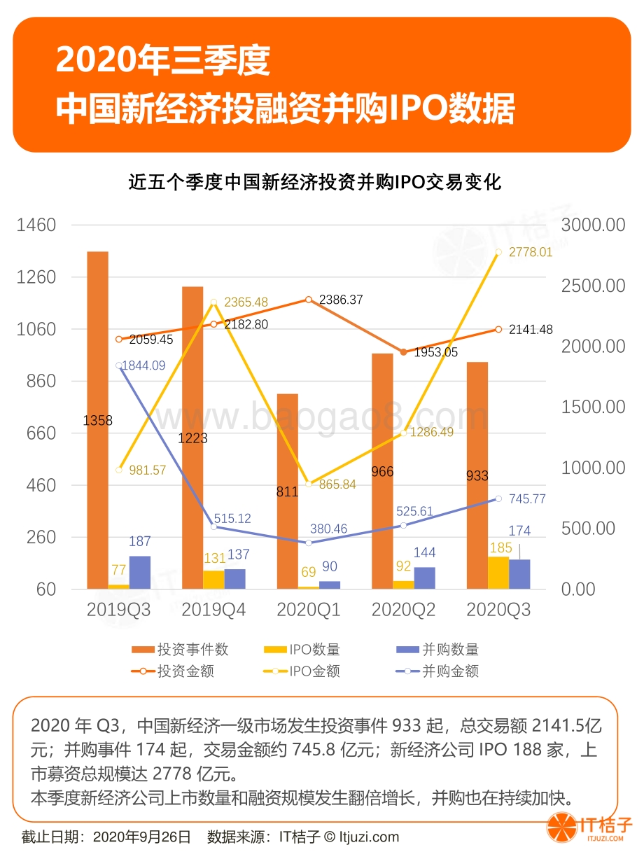 2020年Q3中国新经济一级市场投资报告.pdf_第5页