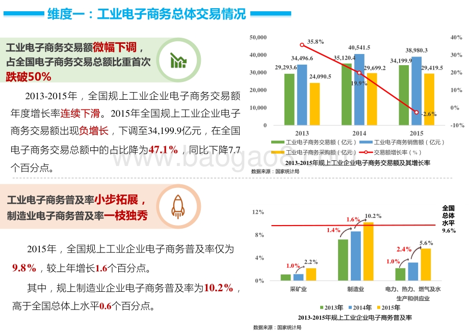 2017年中国工业电子商务发展报告.pdf_第2页
