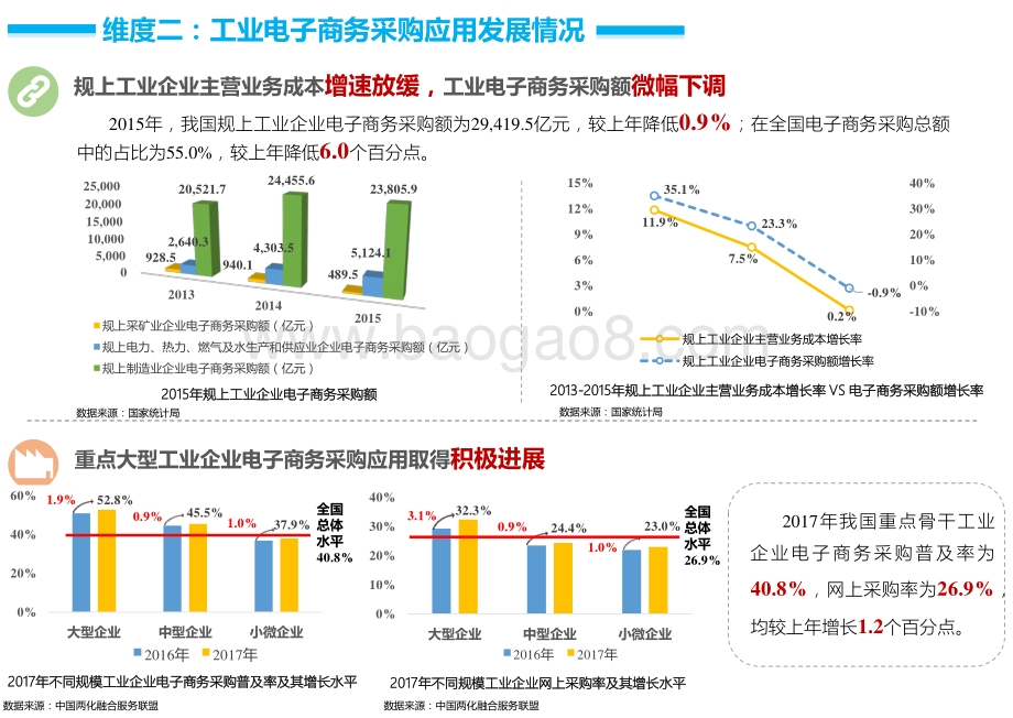 2017年中国工业电子商务发展报告.pdf_第3页