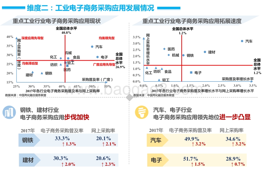2017年中国工业电子商务发展报告.pdf_第4页