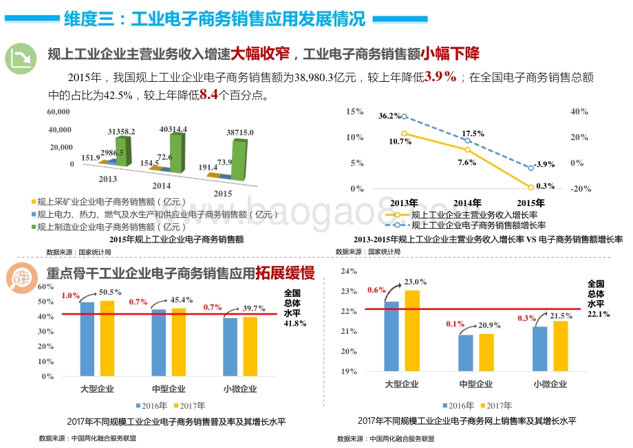 2017年中国工业电子商务发展报告.pdf_第5页